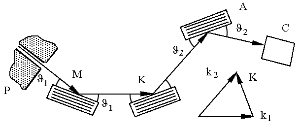 .3.3